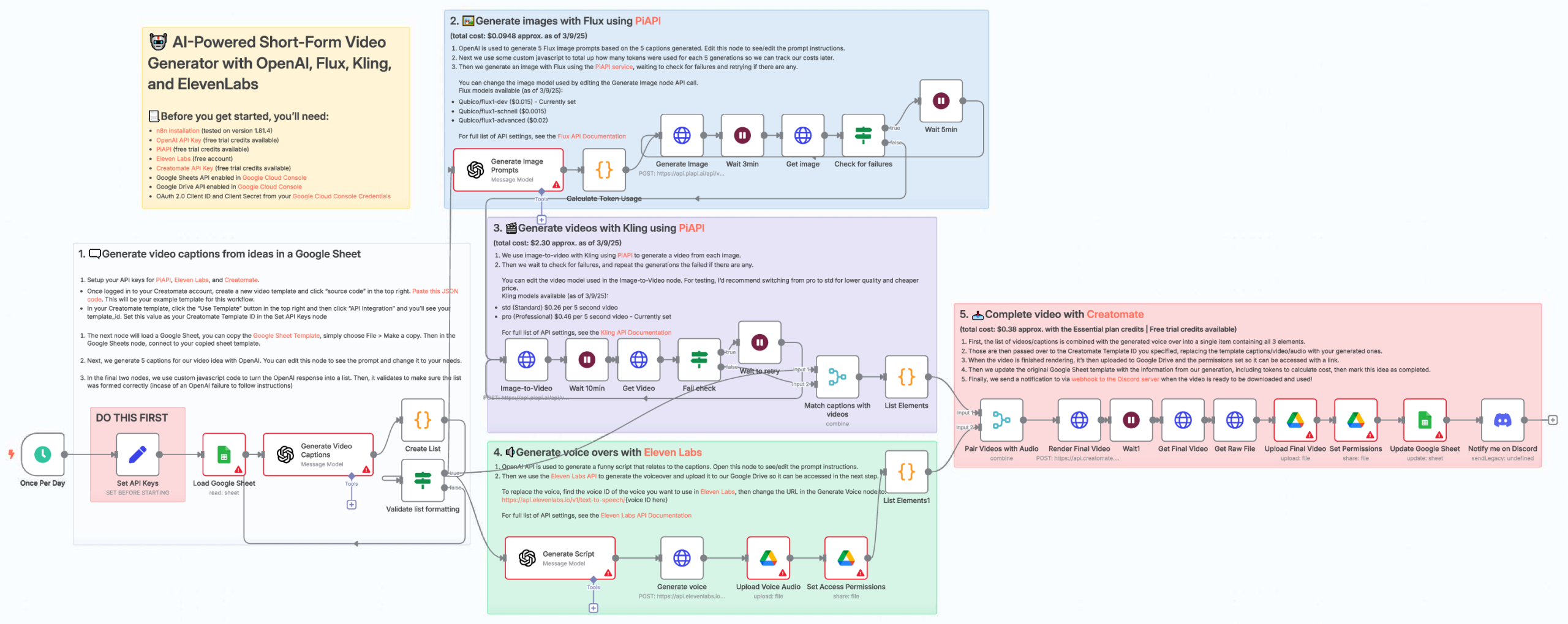 Short Video AI Workflow
