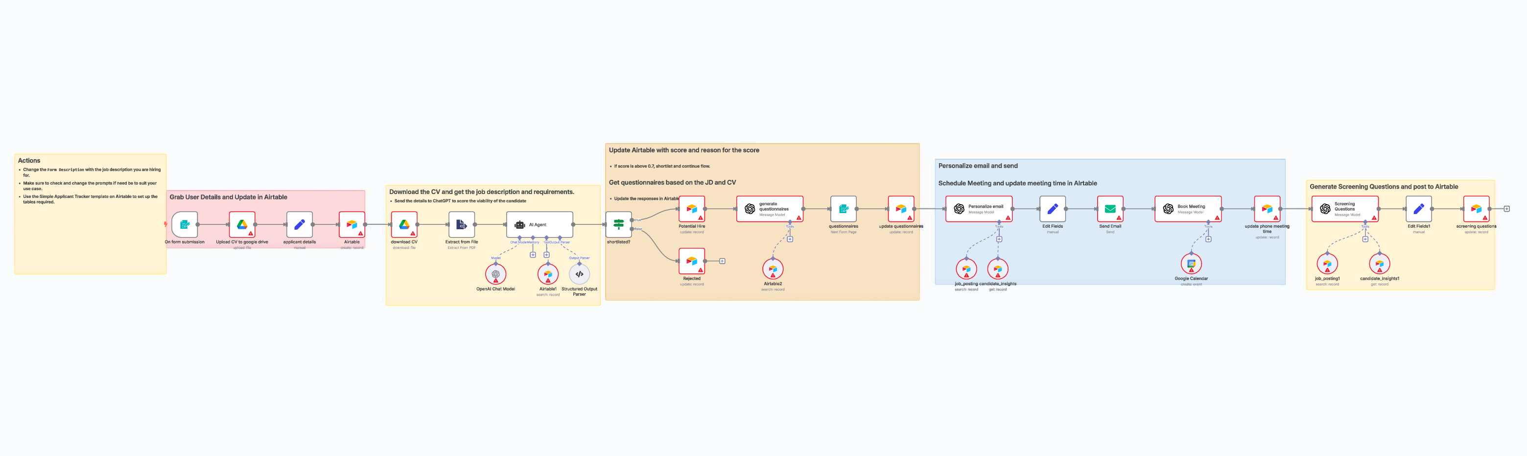AI HR Automation workflow