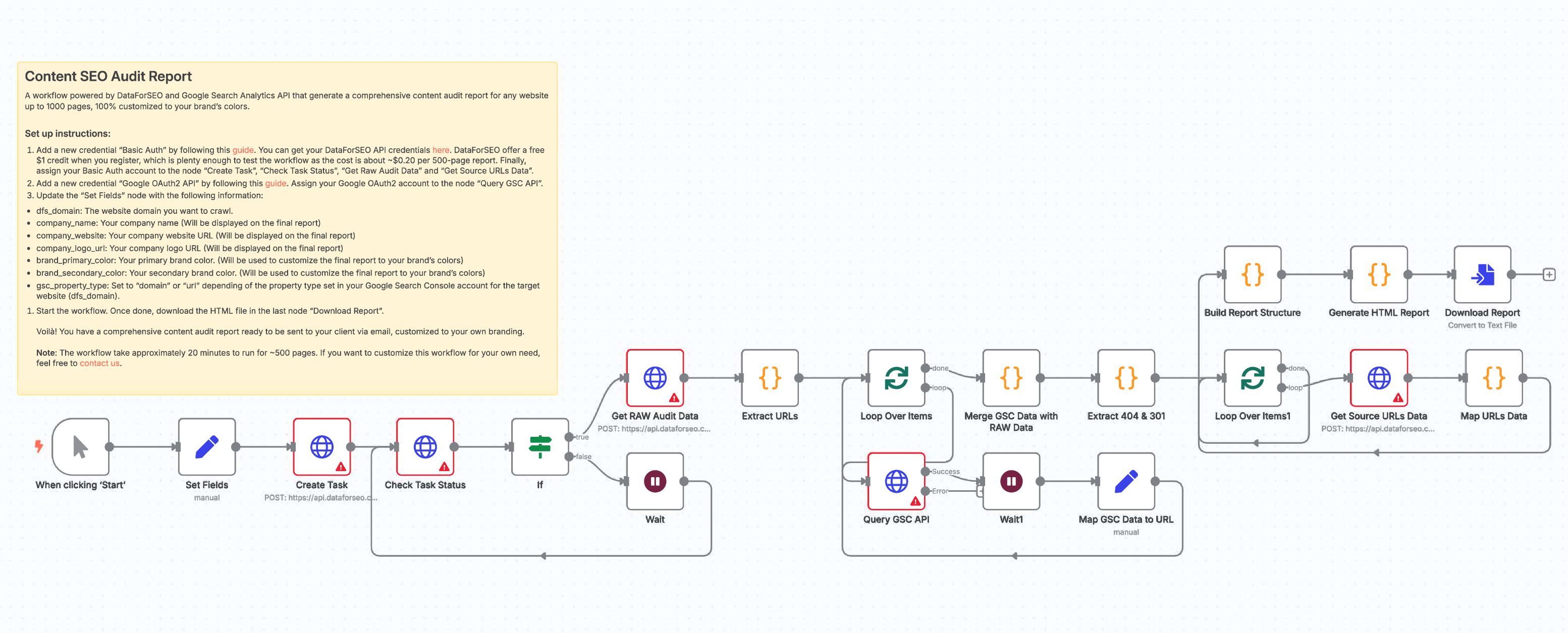 Technical SEO Automation Workflow Screenshot