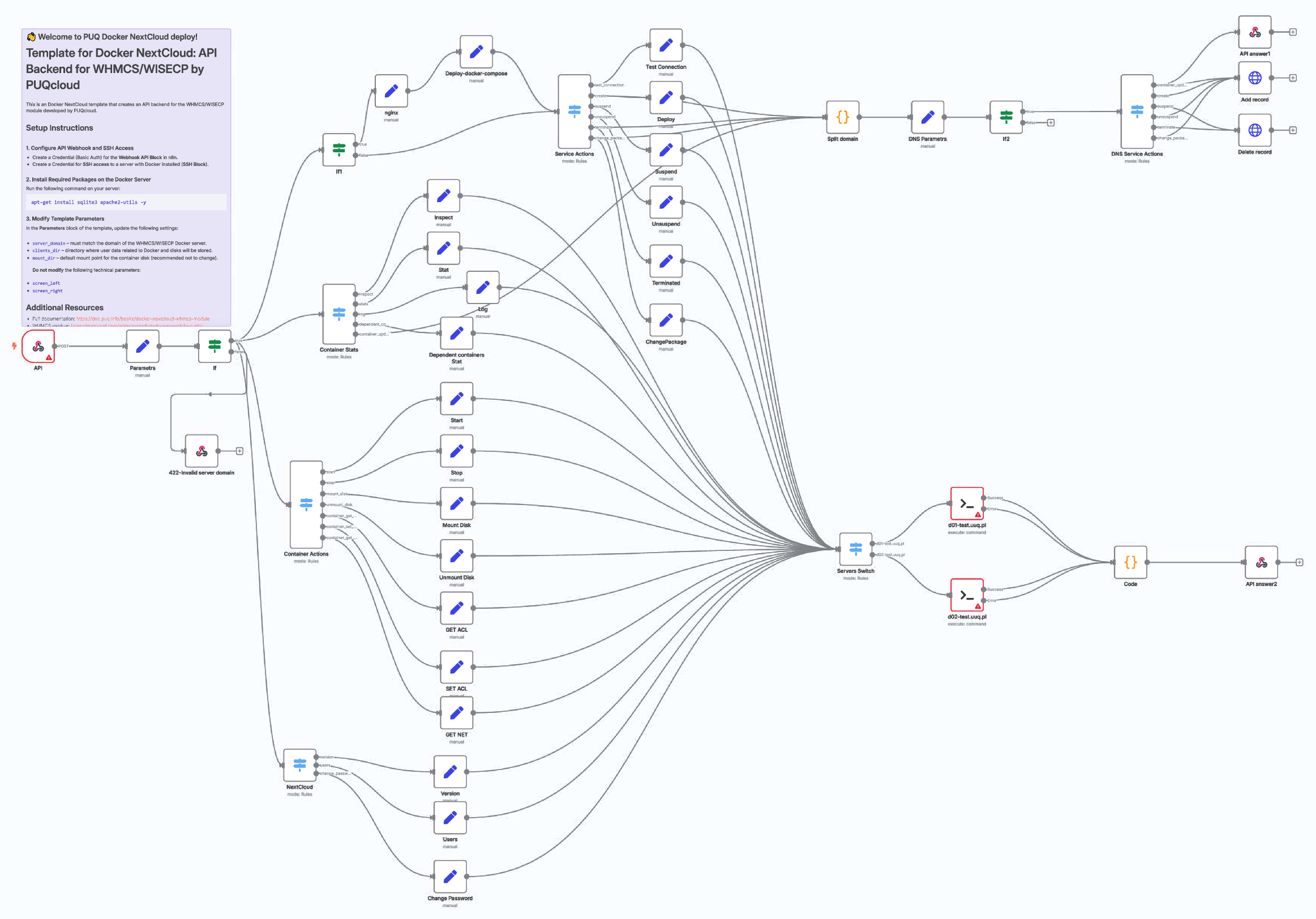 NextCloud Automation Workflow
