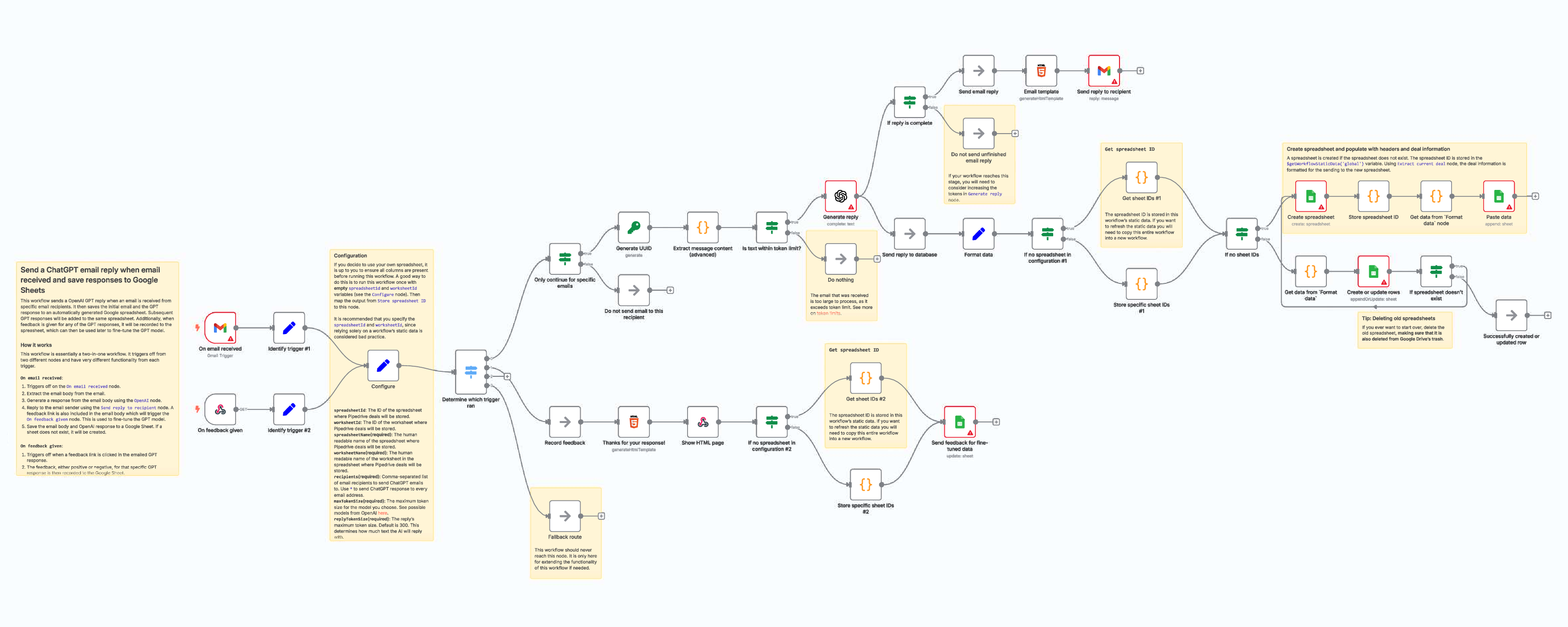 Smart Email Automation Workflow Example