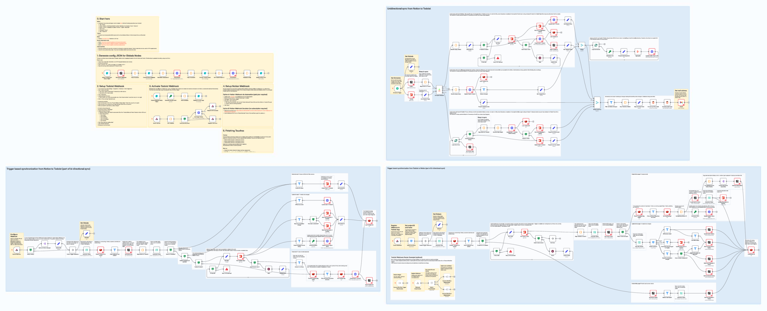 Notion Todoist Sync Workflow