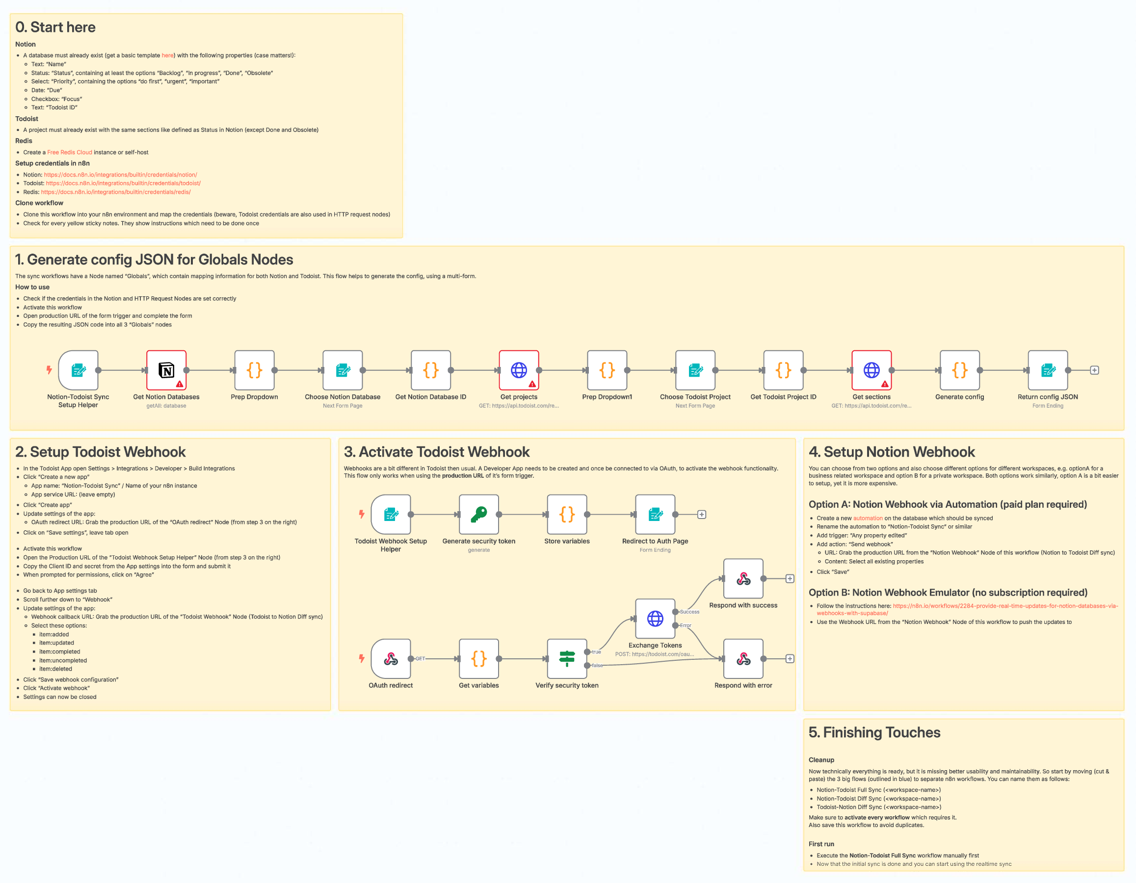 Notion Todoist Sync Workflow