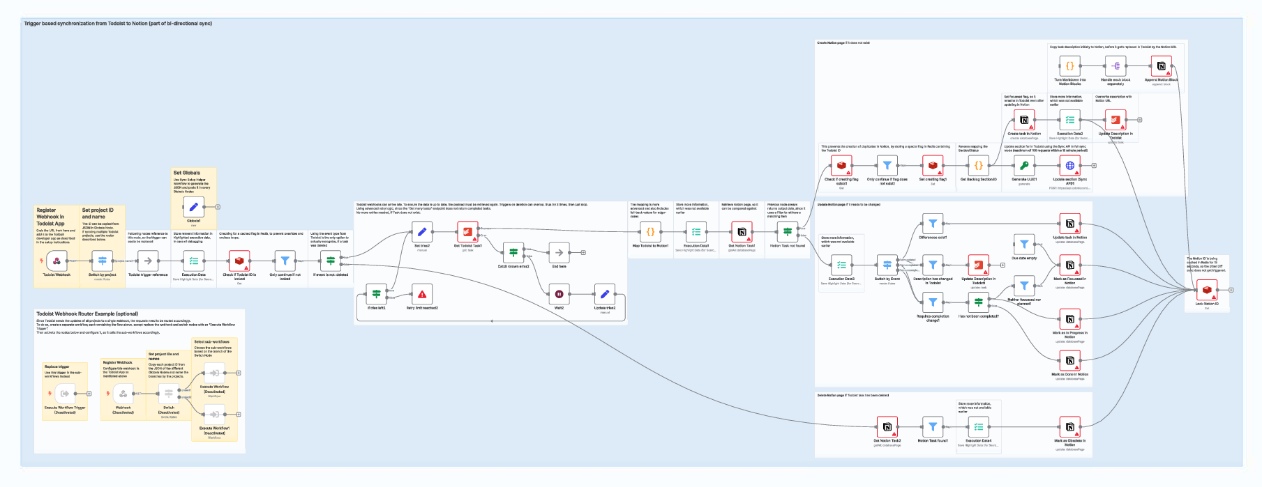 Notion Todoist Sync Workflow