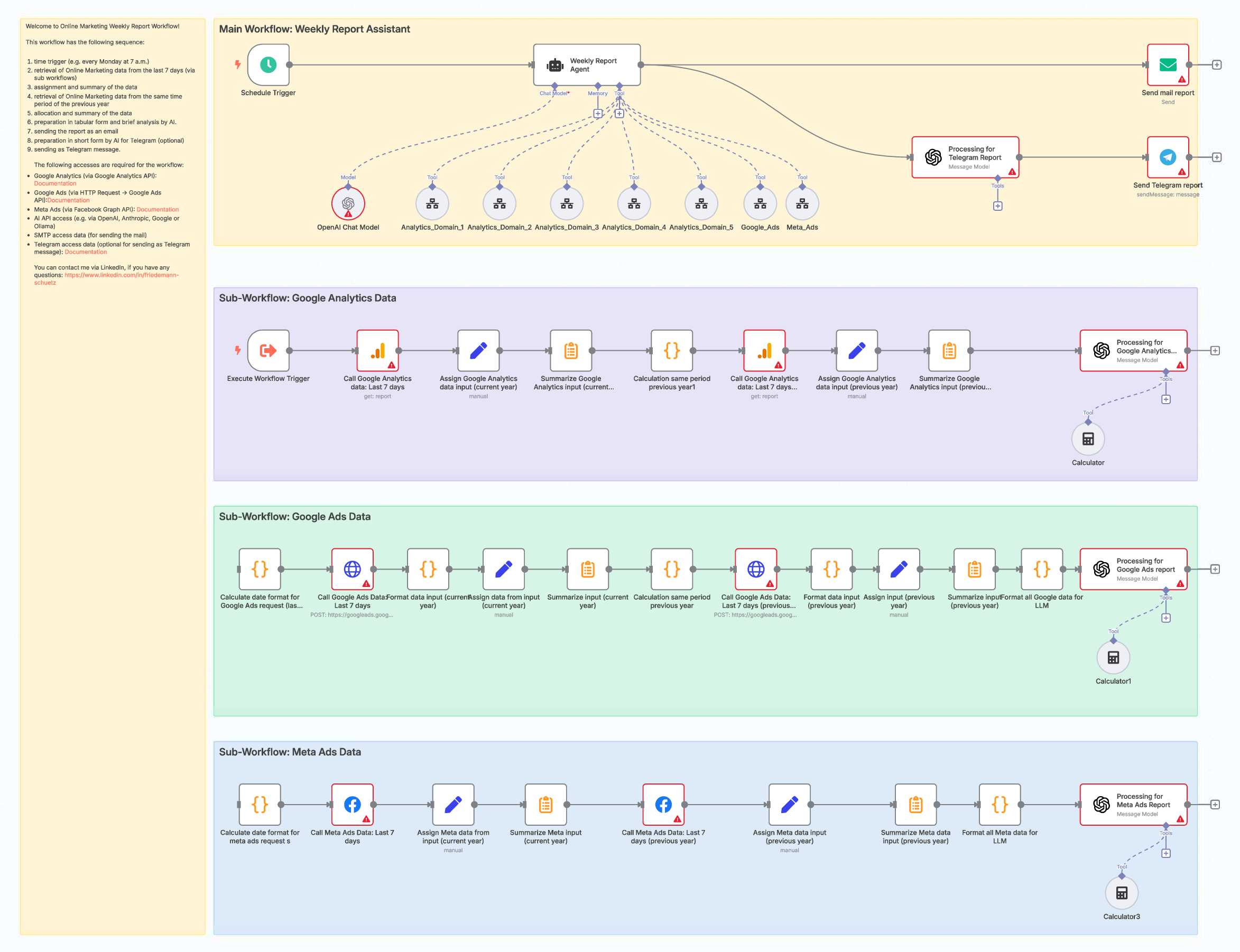 Online Marketing Report Automation Dashboard Example