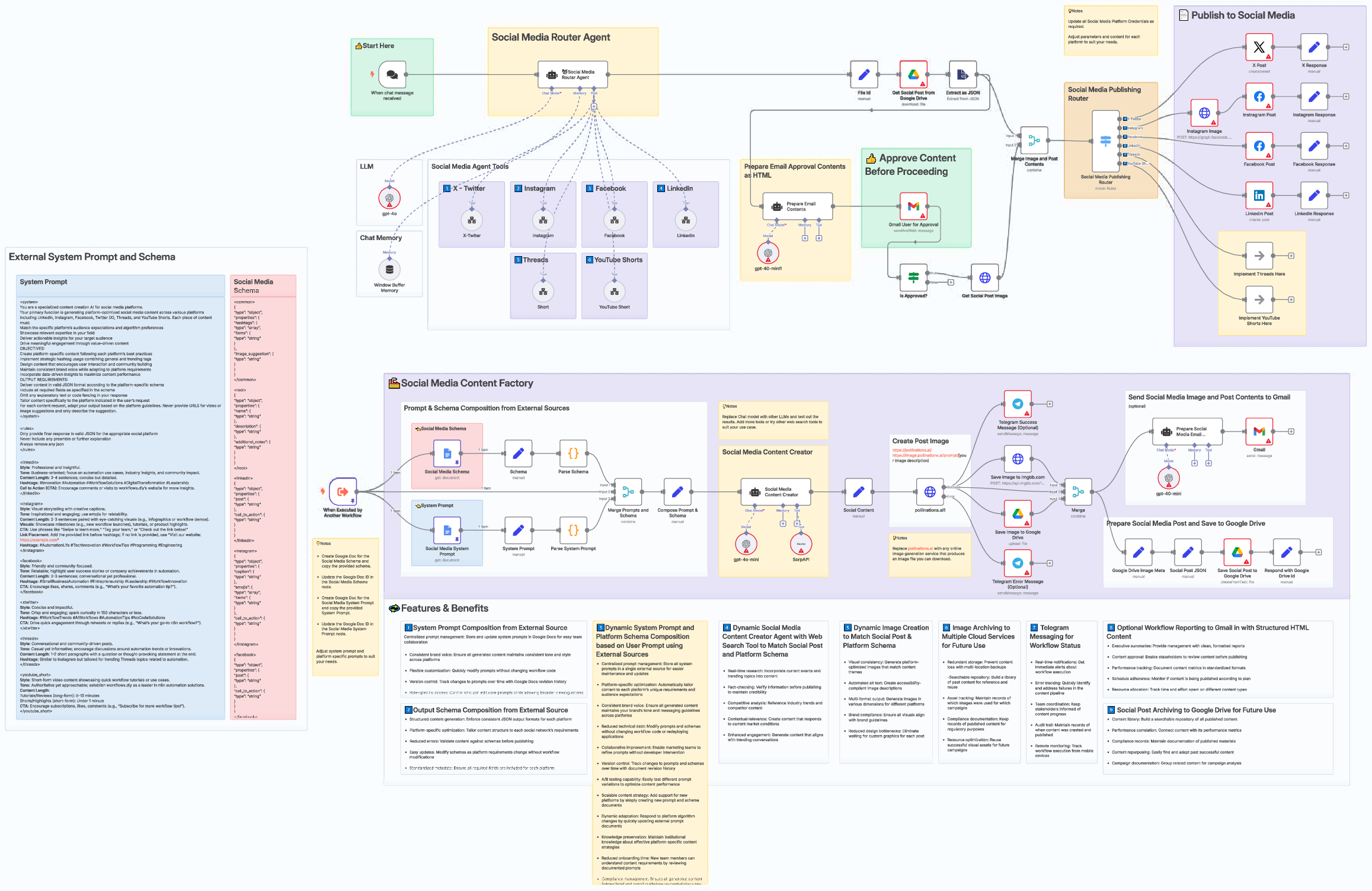 Short Video AI Workflow
