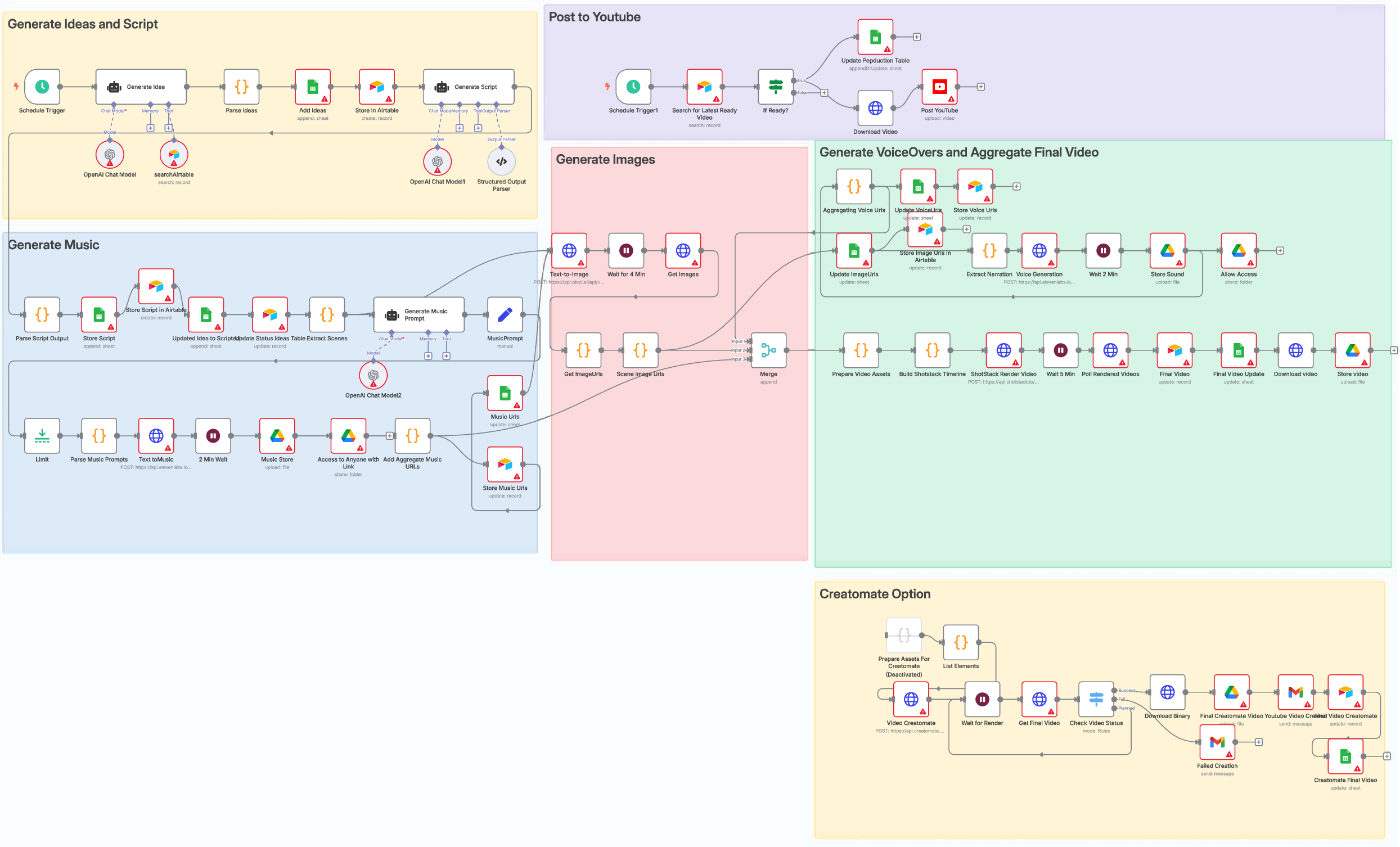 Short Video AI Workflow